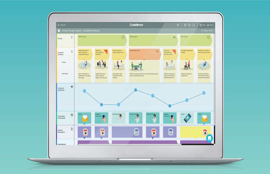 Customer Journey Map